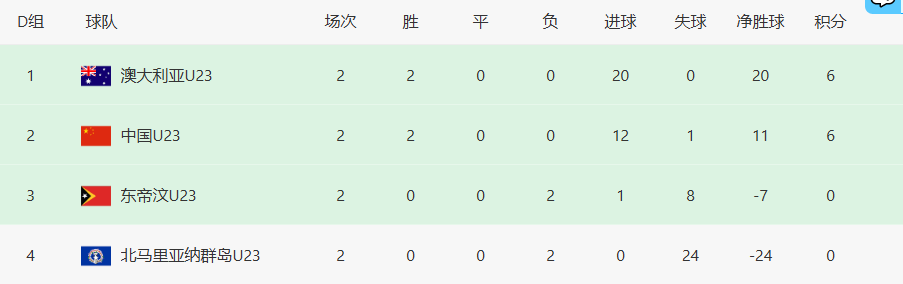 src, 小组头名之