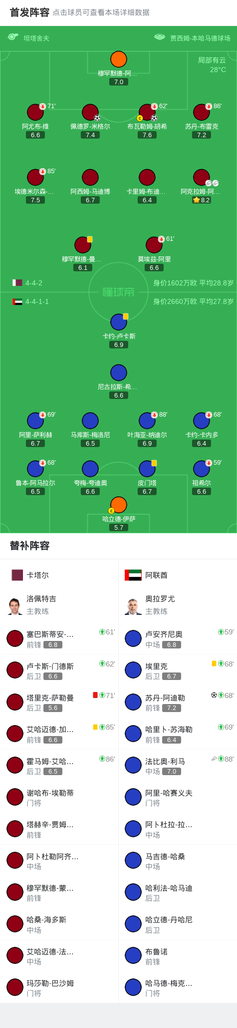 晋级世界杯 晋级世界杯