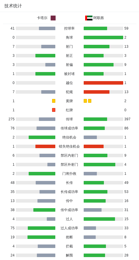 om, 卡塔尔迎战 om, 卡塔尔迎战