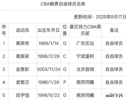 msn, 助攻的数据