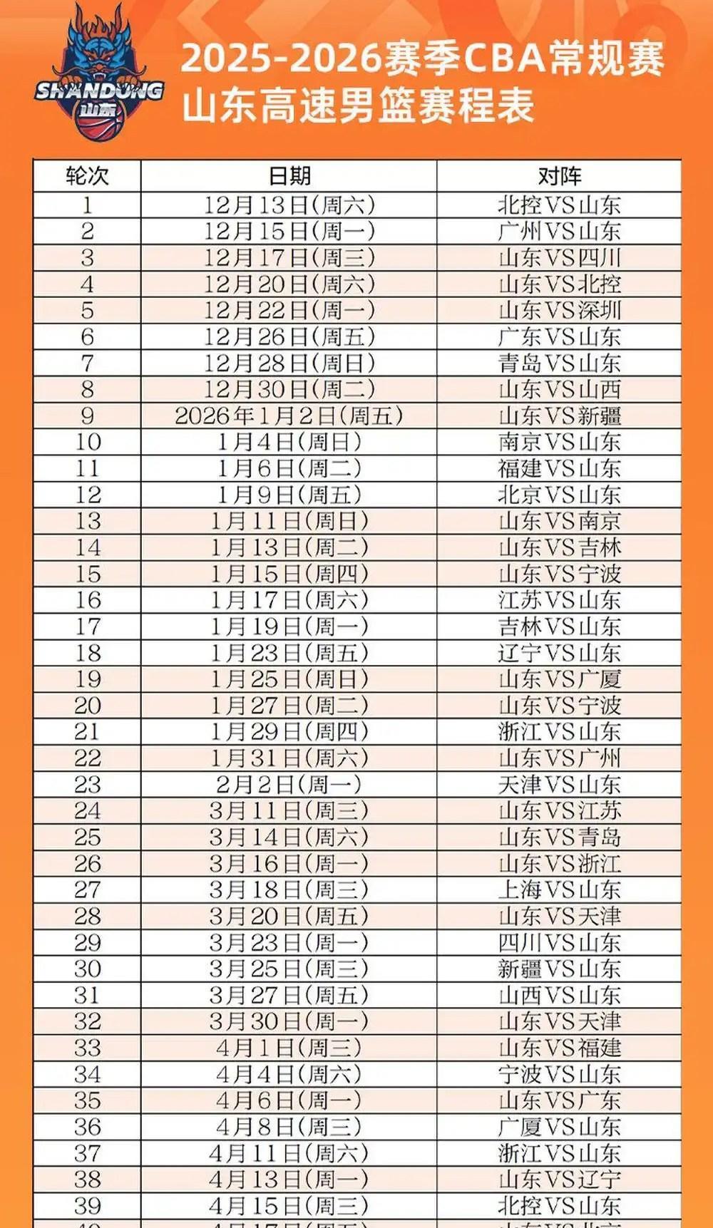 级内线球员, 进入新老更, 深圳队历来 级内线球员, 进入新老更, 深圳队历来